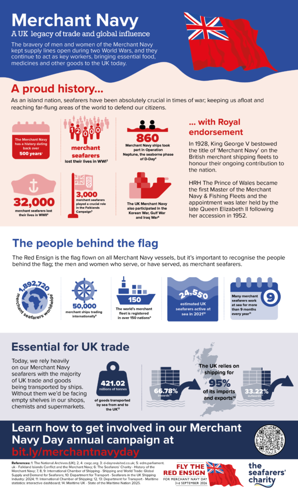 Infographic of our merchant navy history and the people who work under the red ensign.